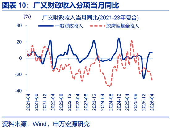 申万宏源赵伟:财政为何没表现出“逆周期”?