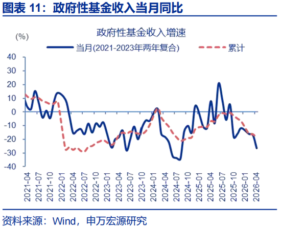 申万宏源赵伟:财政为何没表现出“逆周期”?
