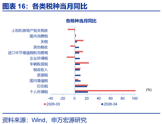 申万宏源赵伟:财政为何没表现出“逆周期”?