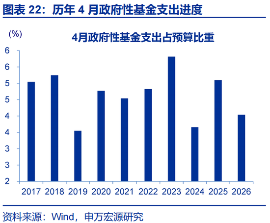 申万宏源赵伟:财政为何没表现出“逆周期”?