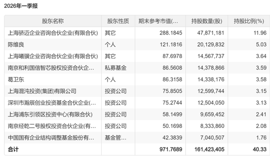 媒体曝光：葛卫东，不到2个月在A股赚了100亿元！