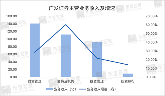刚冲上万亿的广发证券,又出事了