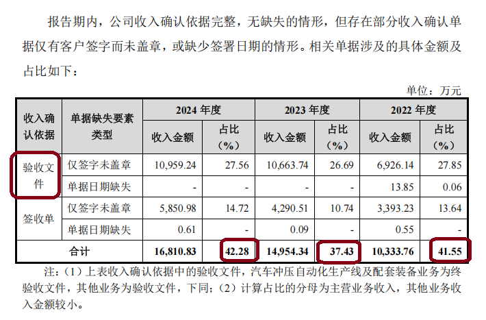 奥图股份时隔一月再冲IPO：一年3次会计差错多次更换审计机构 出纳4年4换财务总监是实控人配偶侄女