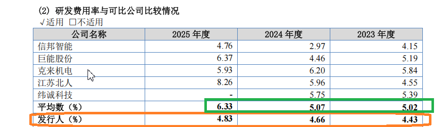 奥图股份时隔一月再冲IPO：一年3次会计差错多次更换审计机构 出纳4年4换财务总监是实控人配偶侄女