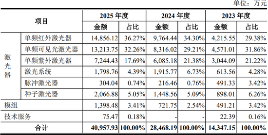 IPO审核1过1!一周内审核2家同批次IPO现场检查企业!