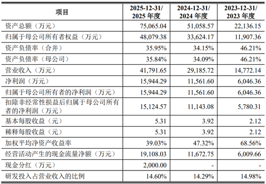 IPO审核1过1!一周内审核2家同批次IPO现场检查企业!