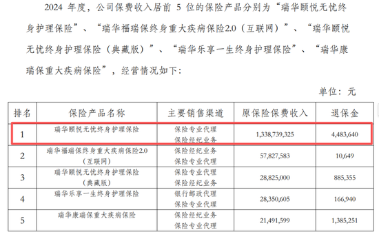 新将上任，旧疾可除？偿付能力承压、单产品保费贡献近8成，瑞华健康破局前路几何？