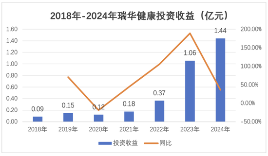 新将上任，旧疾可除？偿付能力承压、单产品保费贡献近8成，瑞华健康破局前路几何？