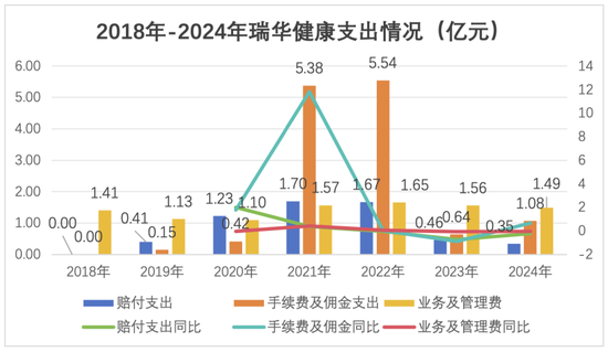 新将上任，旧疾可除？偿付能力承压、单产品保费贡献近8成，瑞华健康破局前路几何？