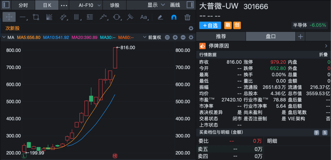 301666，核查完成，明天复牌！